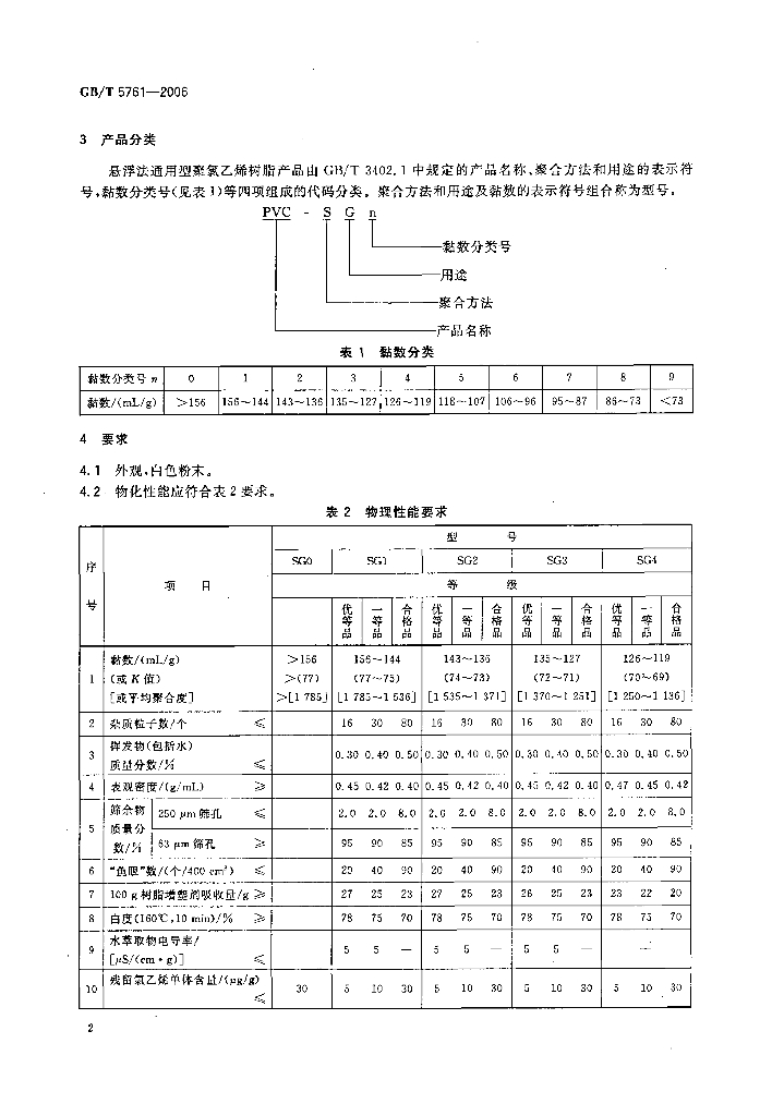 GB/T 5761-2006 标准预览