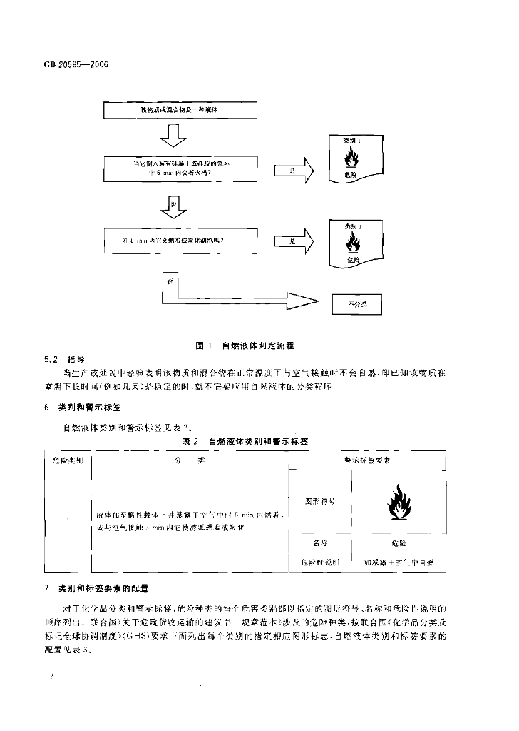 GB 20585-2006 标准预览
