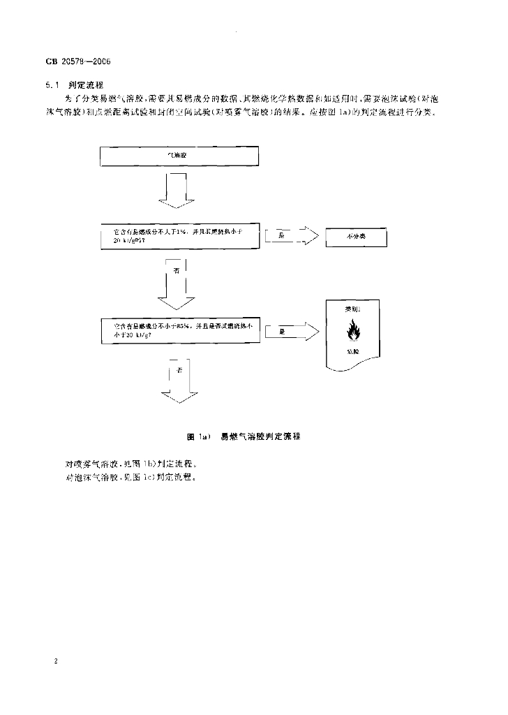 GB 20578-2006 标准预览