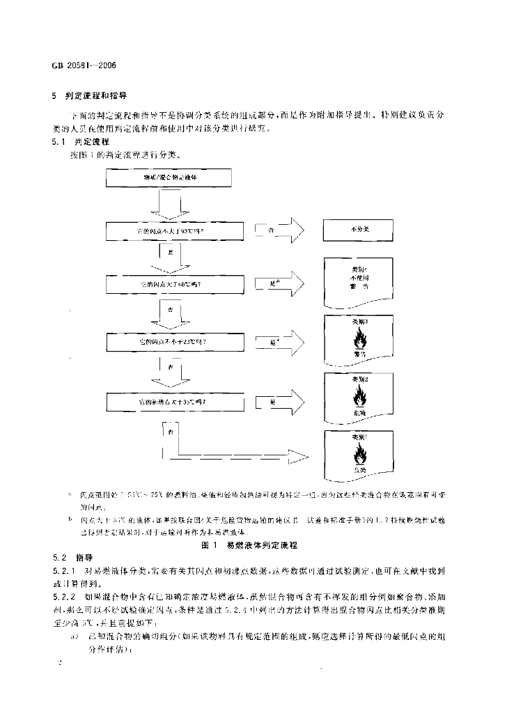 GB 20581-2006 标准预览
