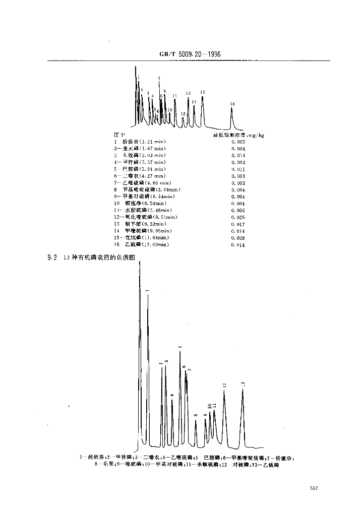 GB/T 5009.20-1996 标准预览