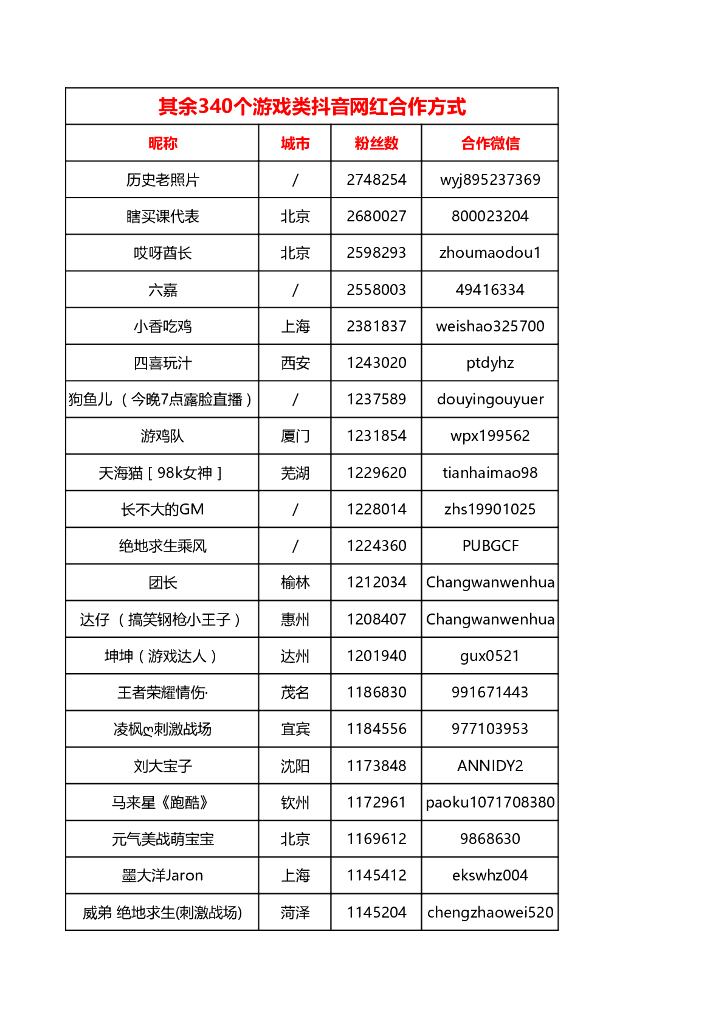 游戏类抖音网红联系方式