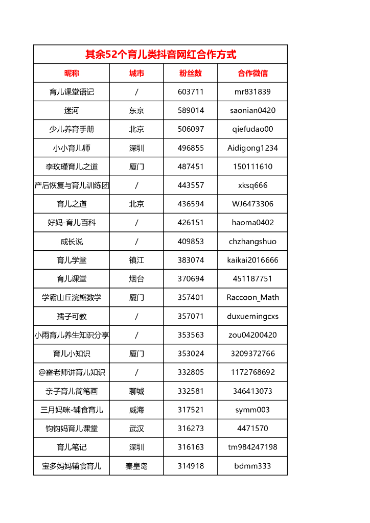 育儿类抖音网红联系方式