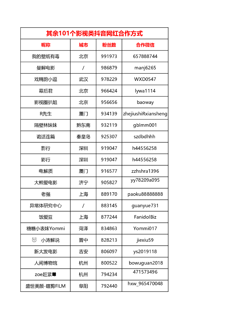 影视类抖音网红联系方式