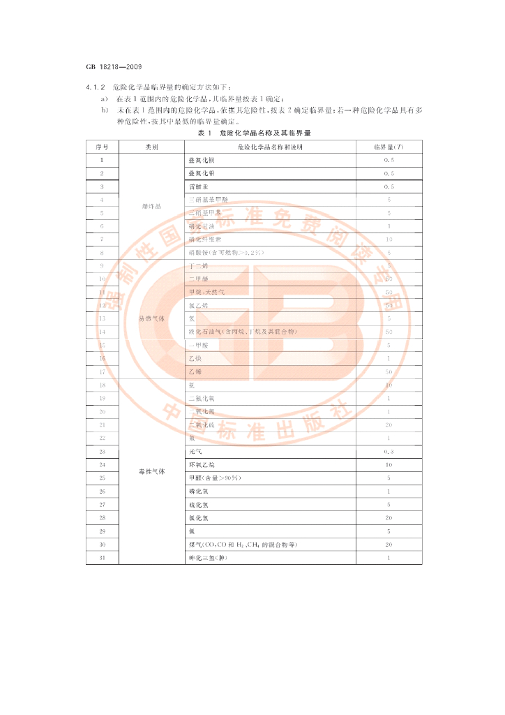 GB 18218-2009 标准预览