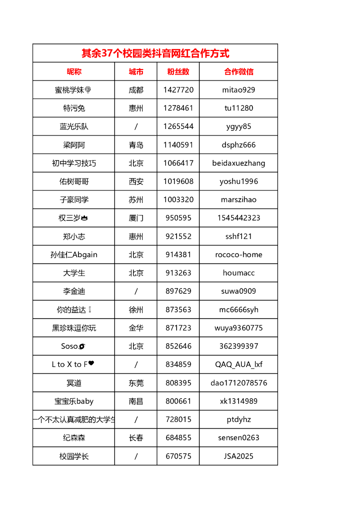 校园类抖音网红联系方式