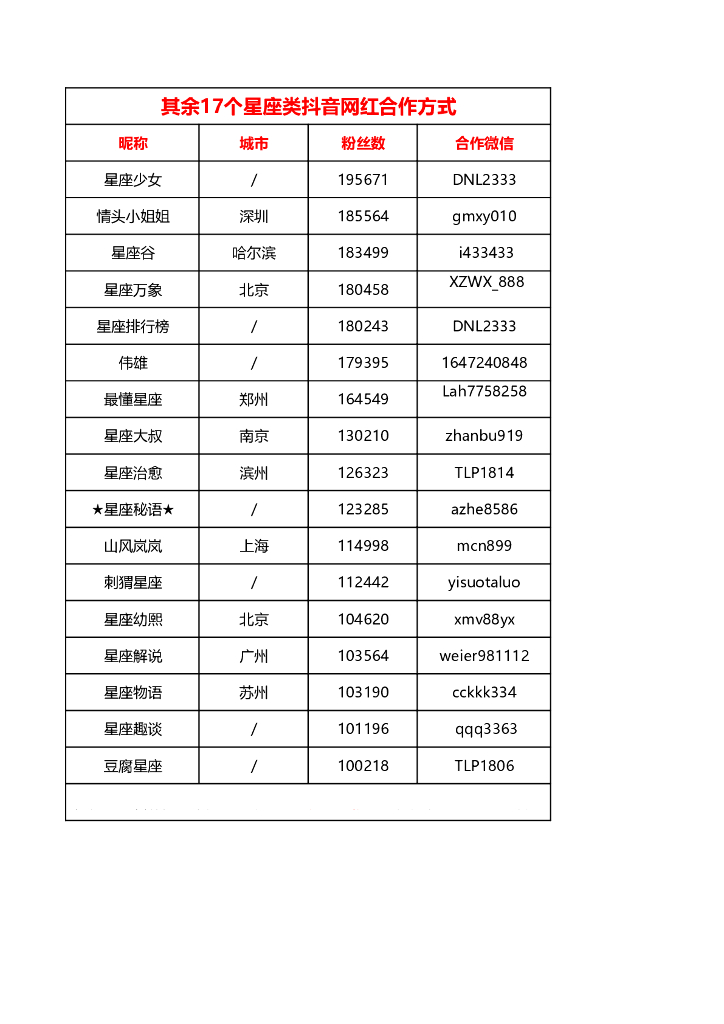 星座类抖音网红联系方式