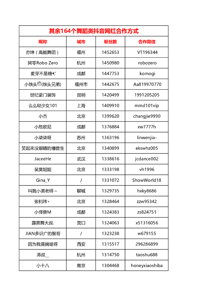 舞蹈类抖音网红联系方式