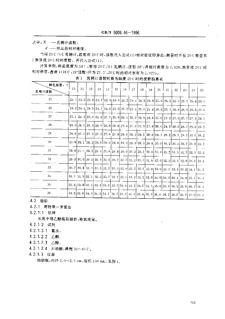 GB/T 5009.46-1996 标准预览