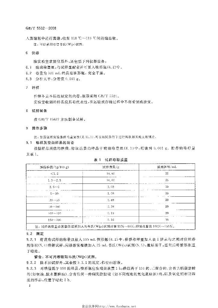 GB/T 5532-2008 标准预览