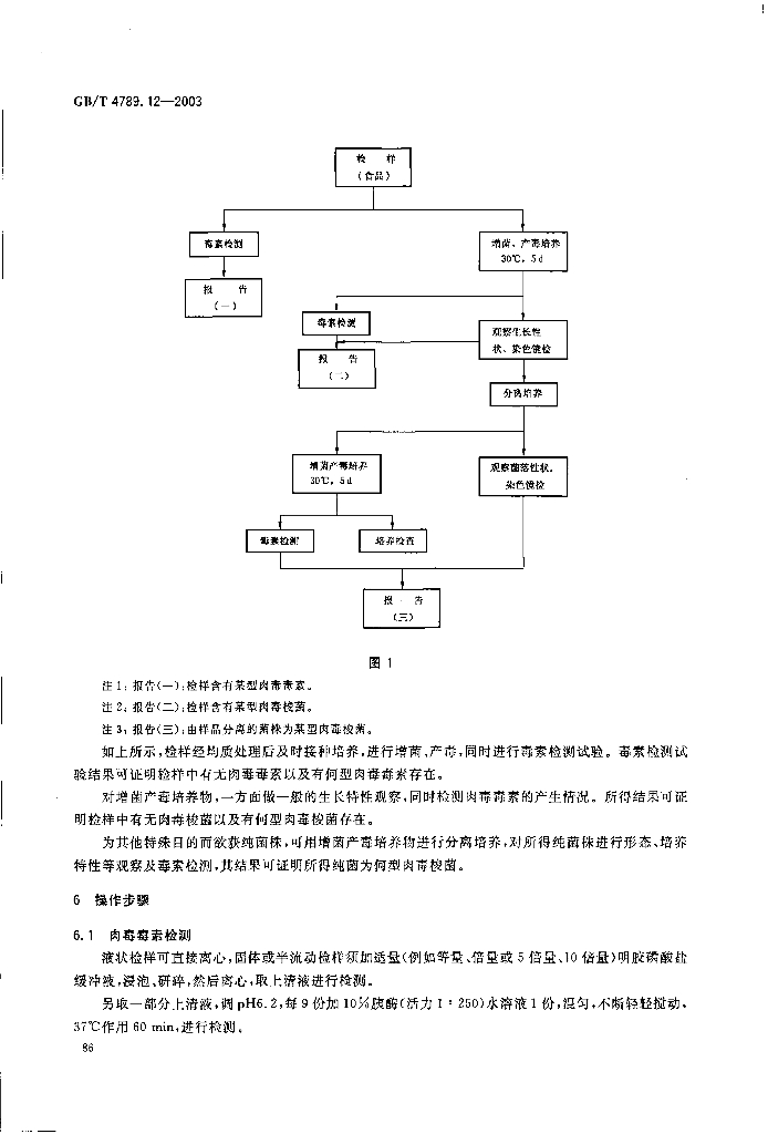 GB/T 4789.12-2003 标准预览