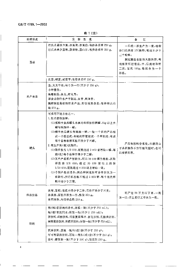 GB/T 4789.1-2003 标准预览