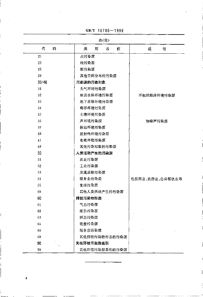 GB/T 16706-1996 标准预览