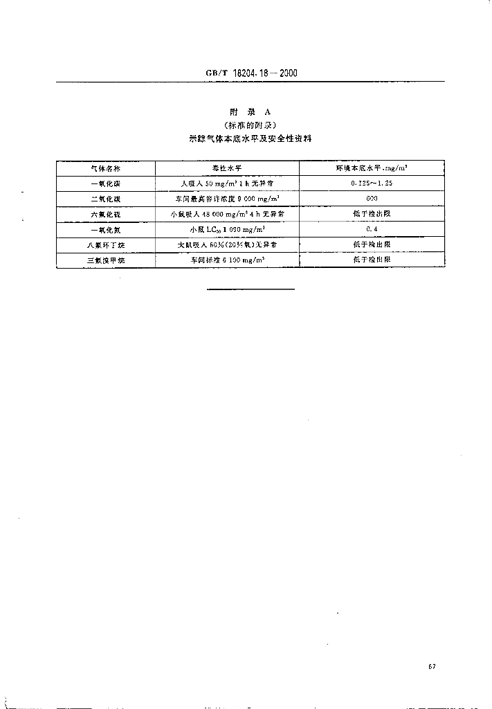 GB/T 18204.18-2000 标准预览