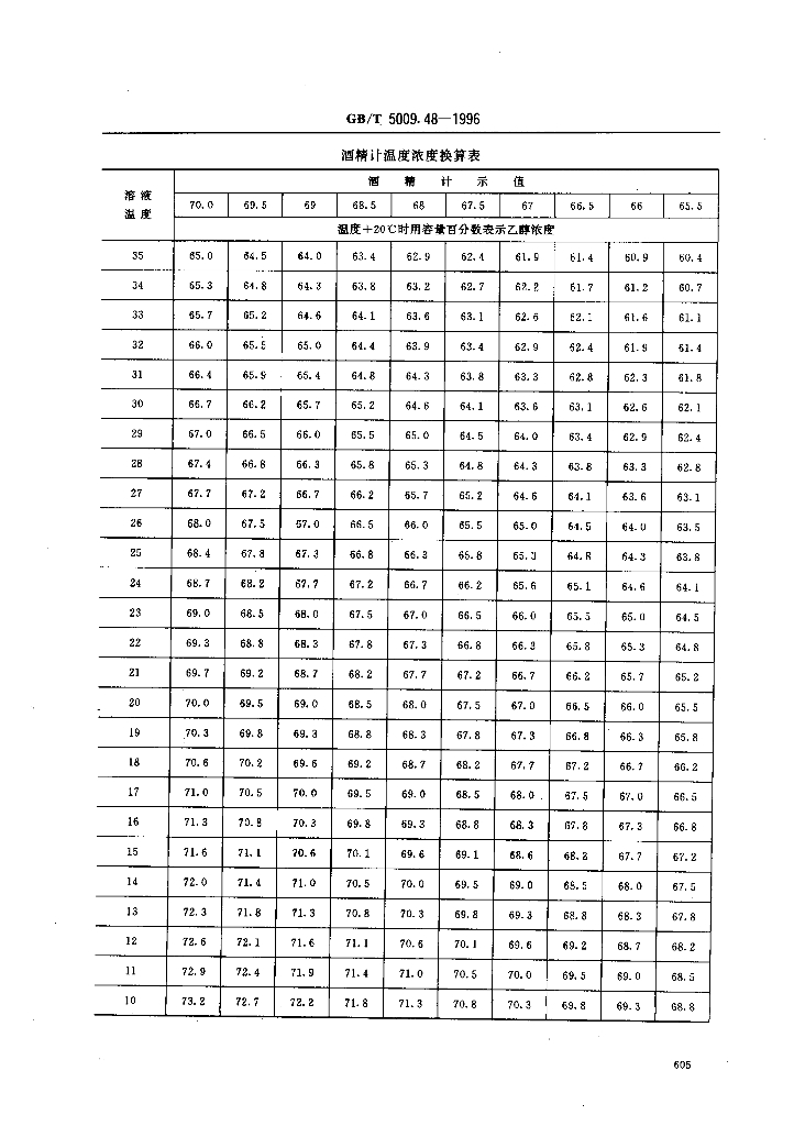 GB/T 5009.48-1996 标准预览