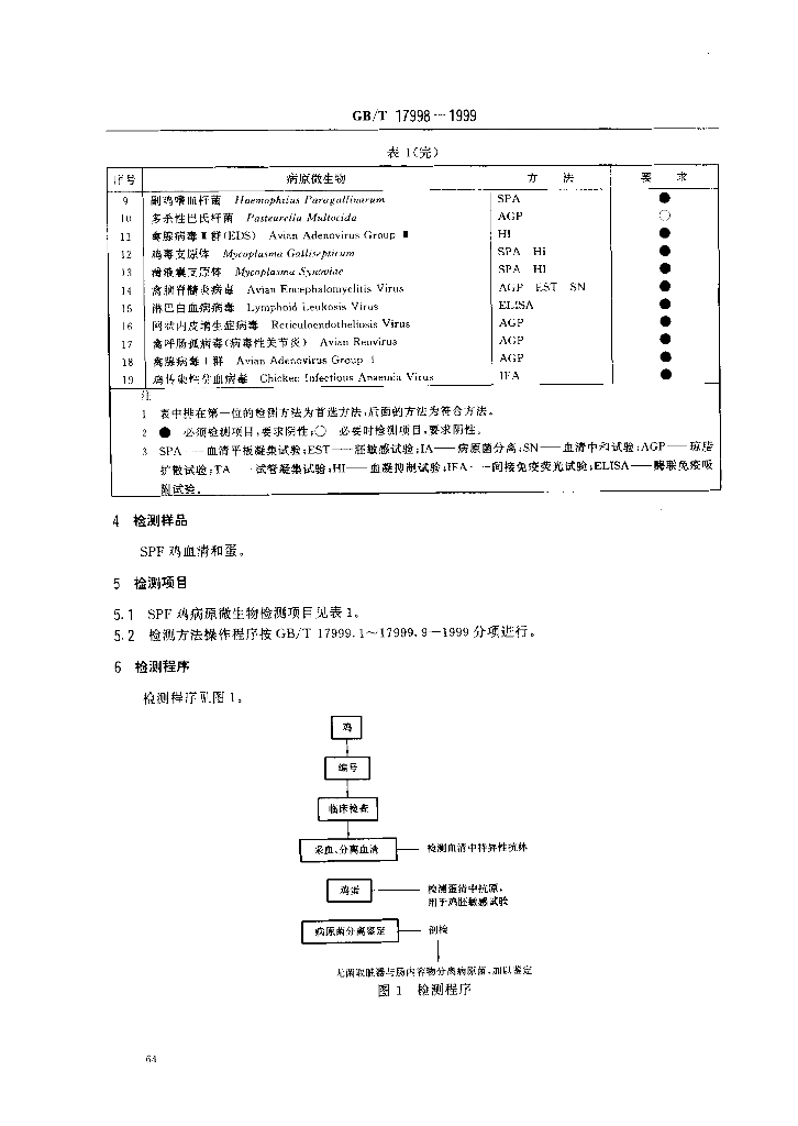 GB/T 17998-1999 标准预览
