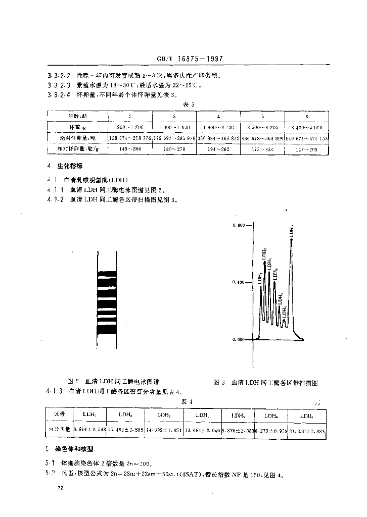 GB/T 16875-1997 标准预览