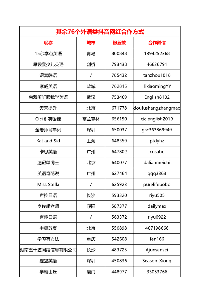 外语类抖音网红联系方式