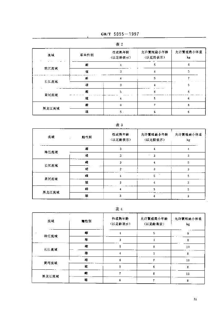 GB/T 5055-1997 标准预览
