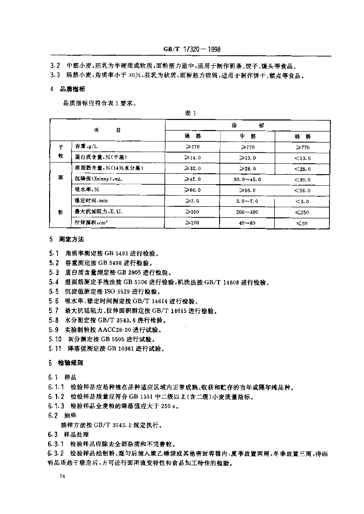 GB/T 17320-1998 标准预览