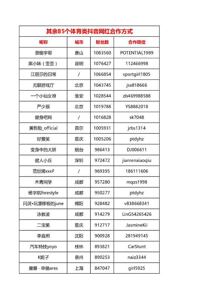 体育类抖音网红联系方式