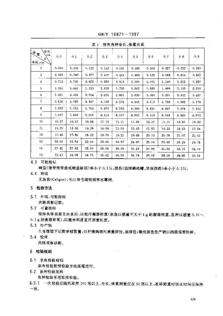 GB/T 16871-1997 标准预览