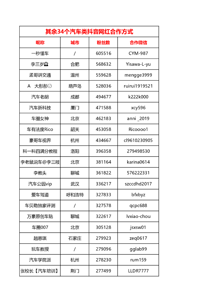 汽车类抖音网红联系方式