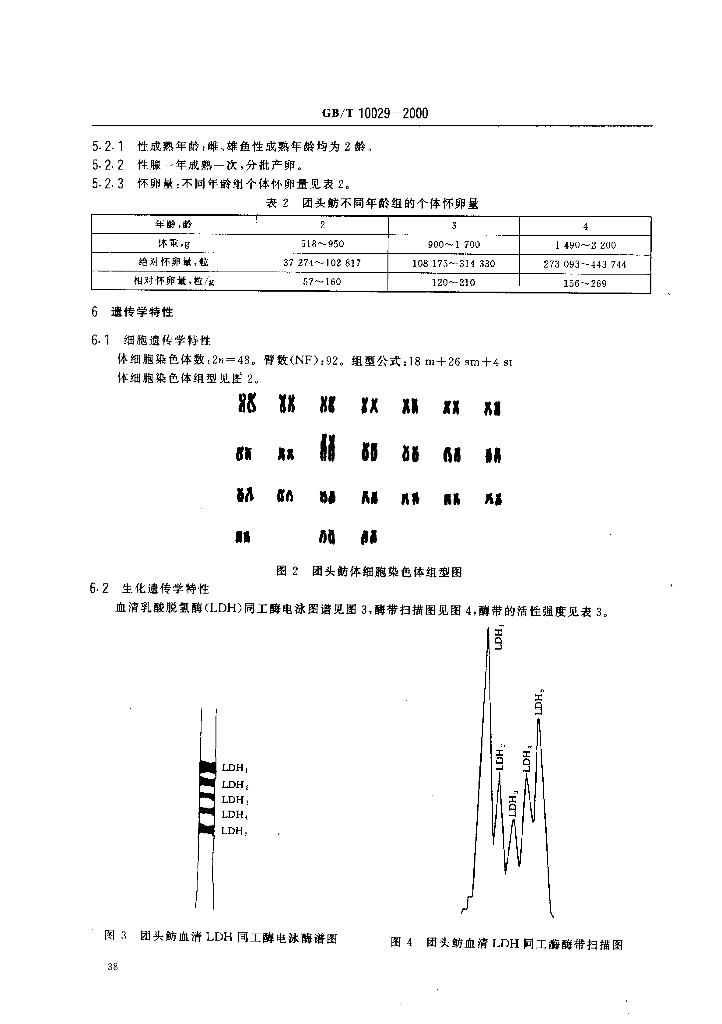 GB/T 10029-2000 标准预览