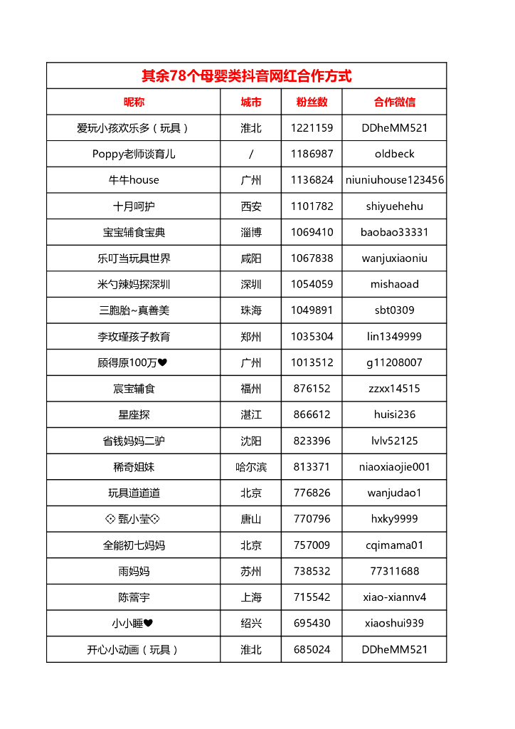 母婴类抖音网红联系方式