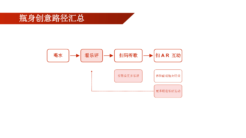 农夫山泉+网易云音乐品牌跨界创意传播合作规划案_第9页