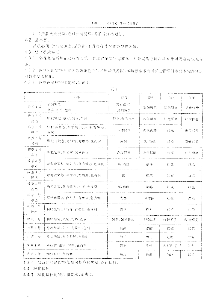 GB/T 13738.1-1997 标准预览