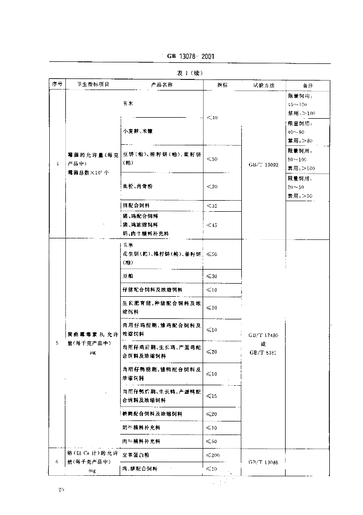 GB 13078-2001 标准预览