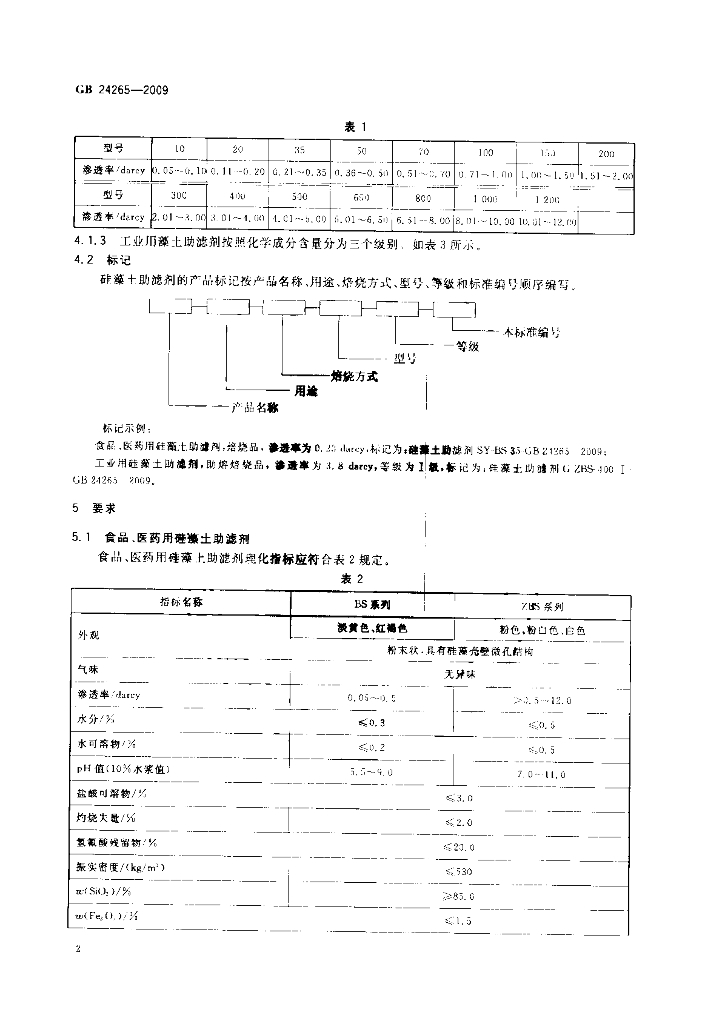 GB 24265-2009 标准预览