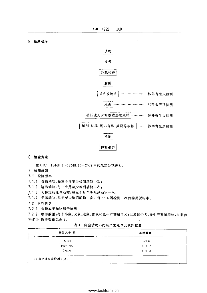 GB 14922.1-2001 标准预览