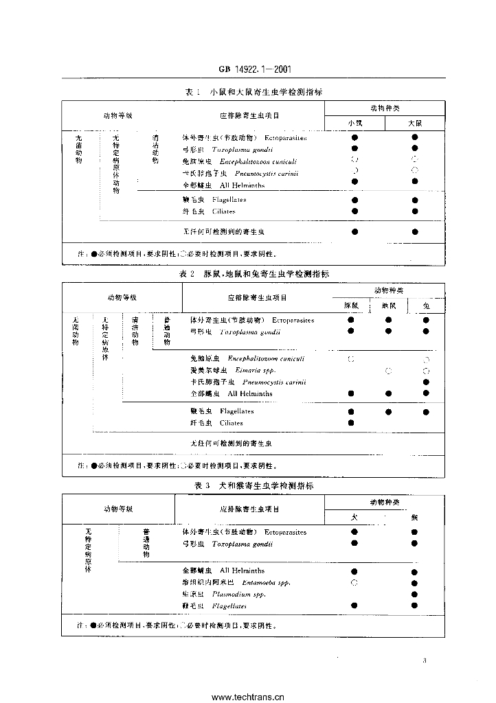 GB 14922.1-2001 标准预览