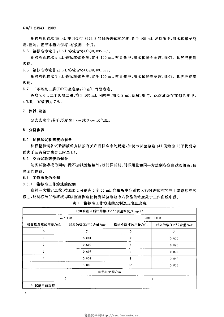 GB/T 23943-2009 标准预览