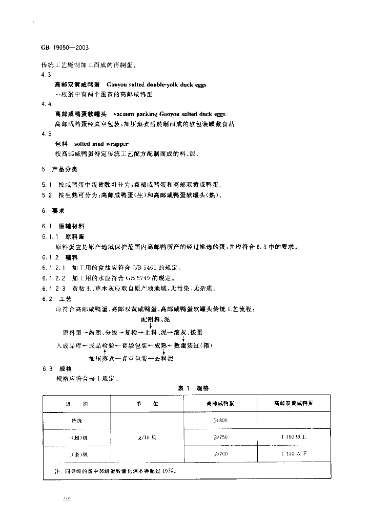 GB 19050-2003 标准预览