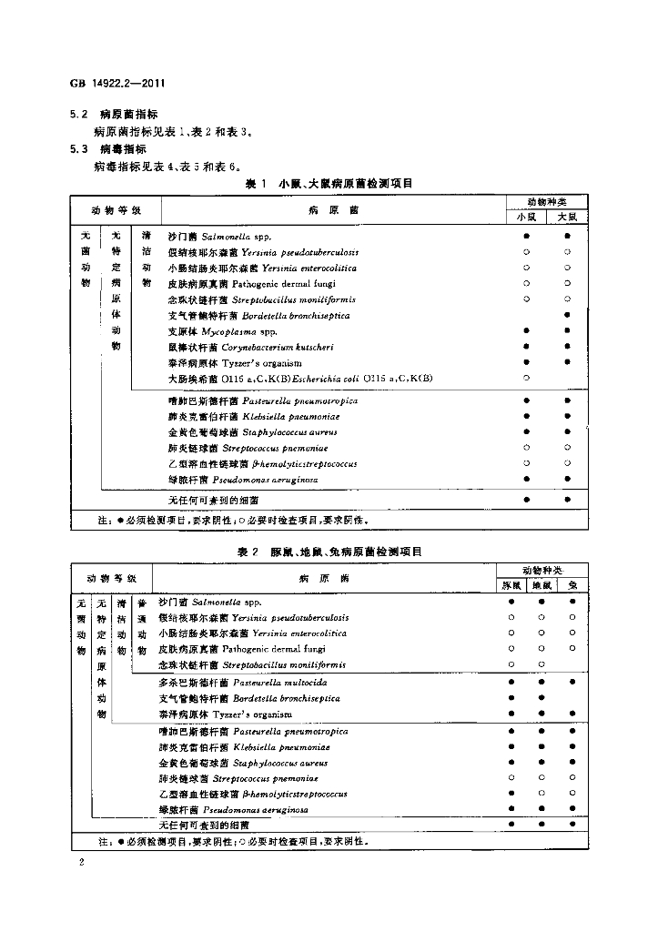 GB 14922.2-2011 标准预览