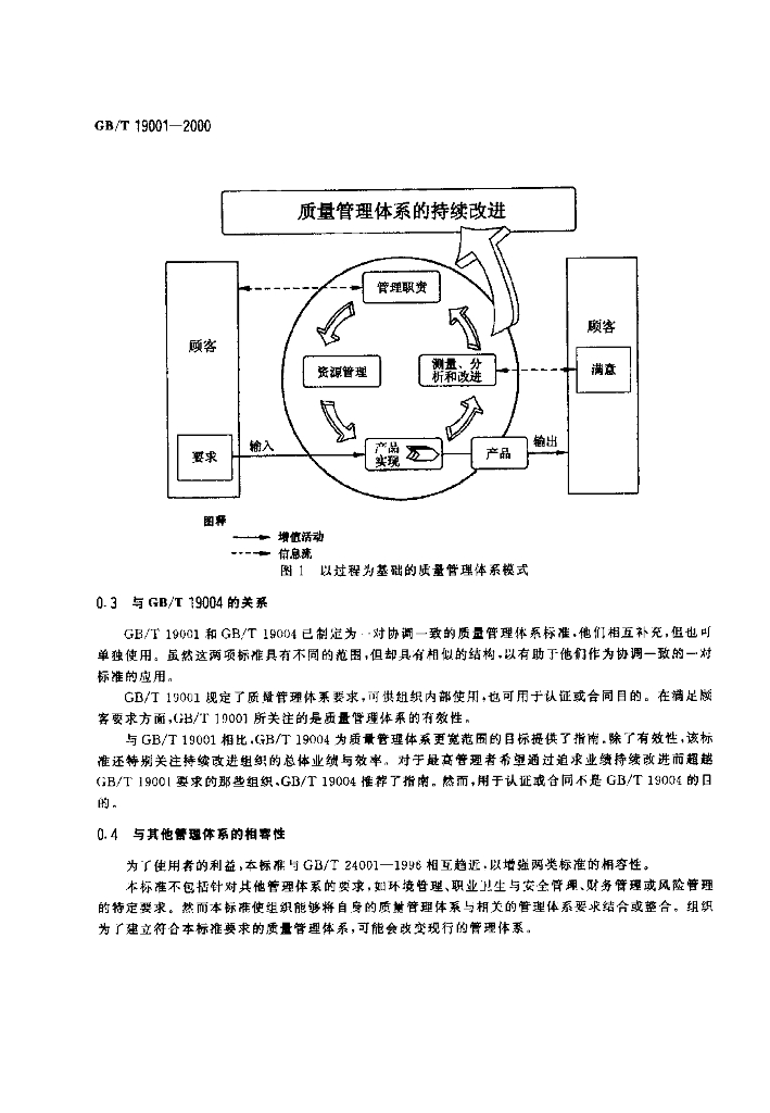 GB/T 19001-2000 标准预览