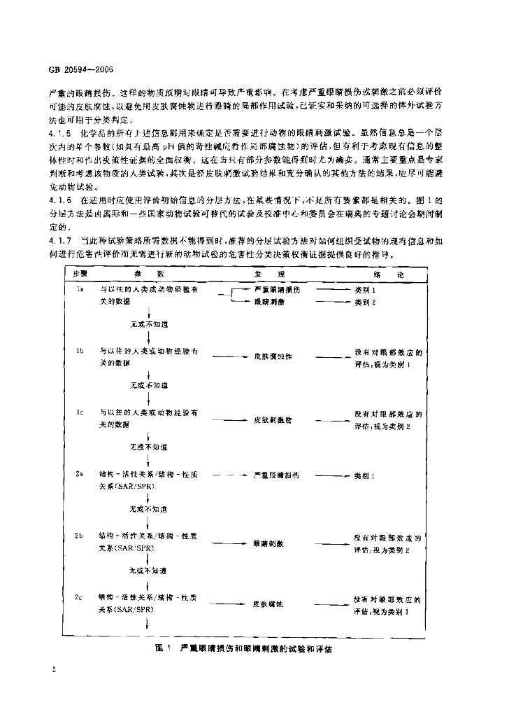 GB 20594-2006 标准预览