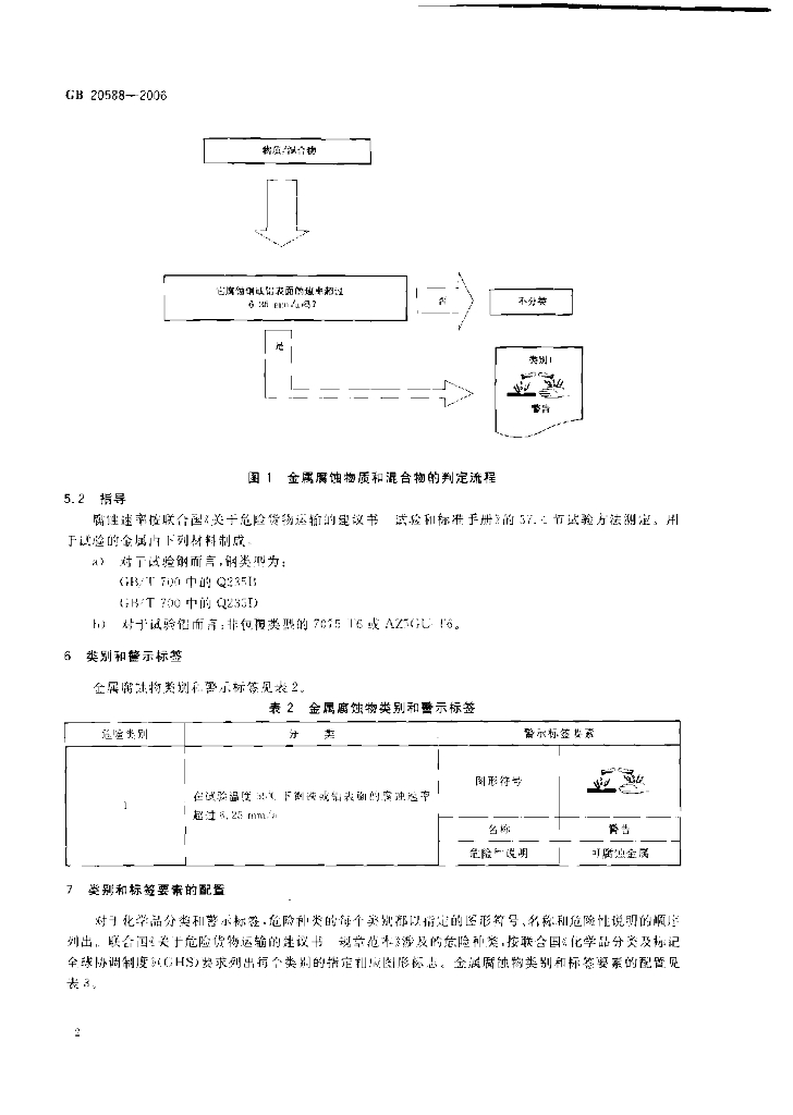 GB 20588-2006 标准预览