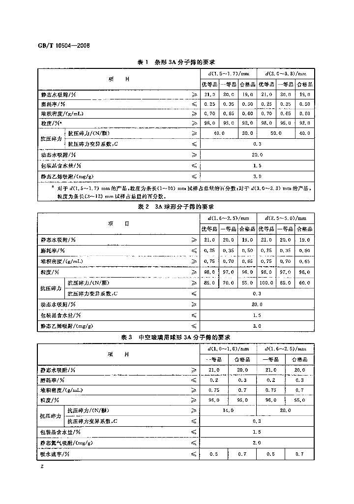 GB/T 10504-2008 标准预览