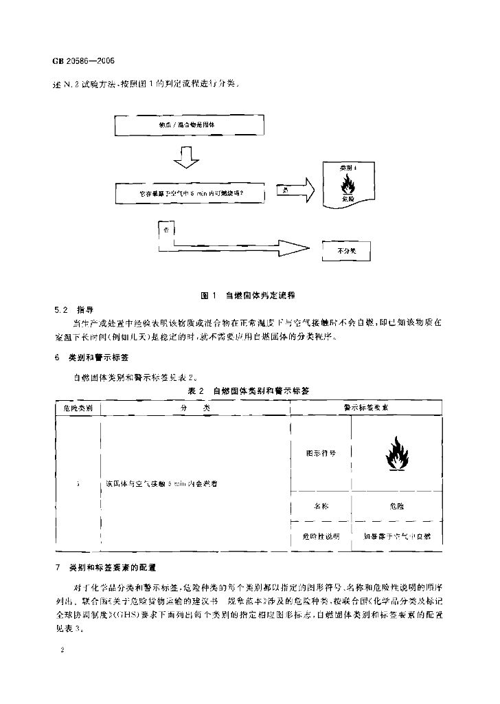 GB 20586-2006 标准预览