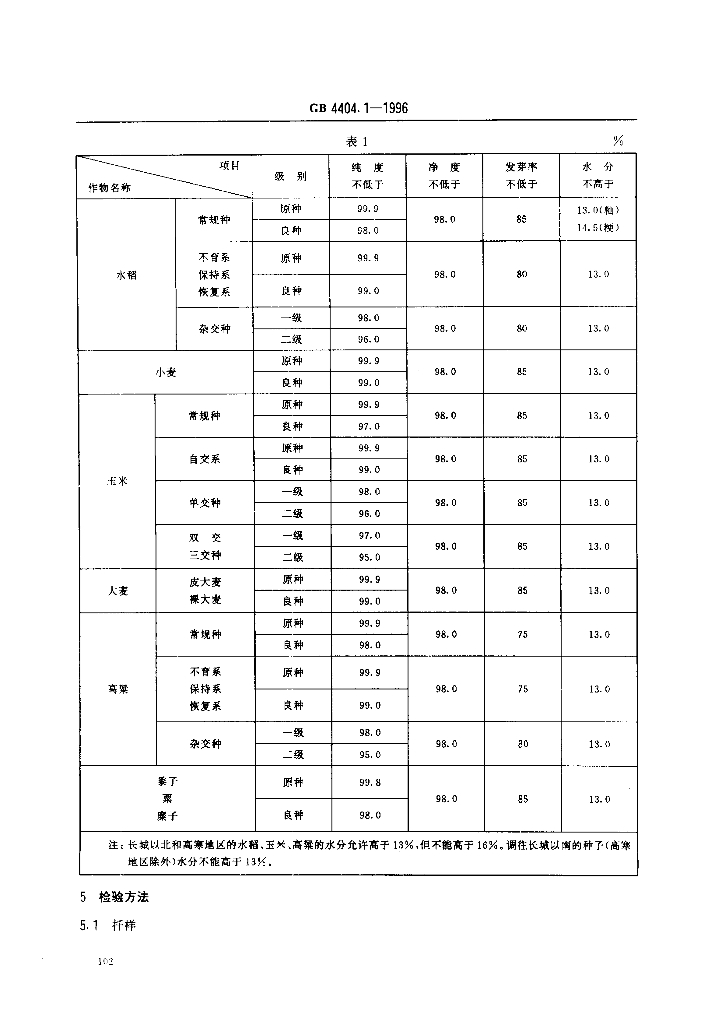 GB 4404.1-1996 标准预览