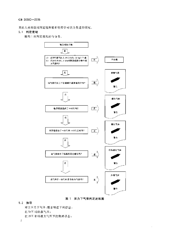 GB 20580-2006 标准预览