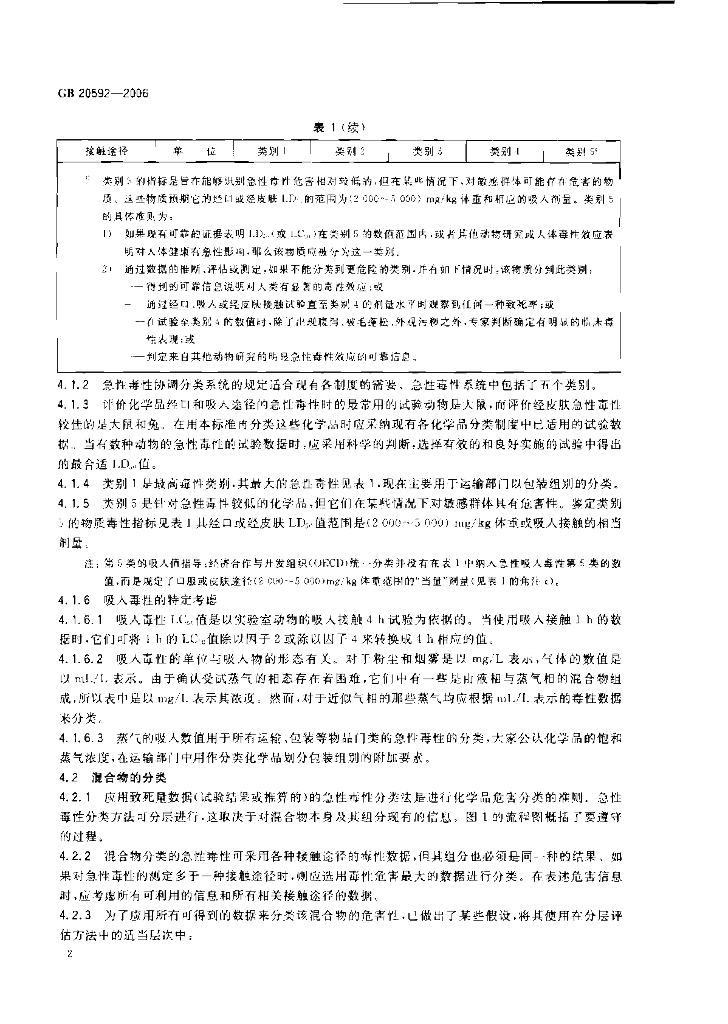 GB 20592-2006 标准预览