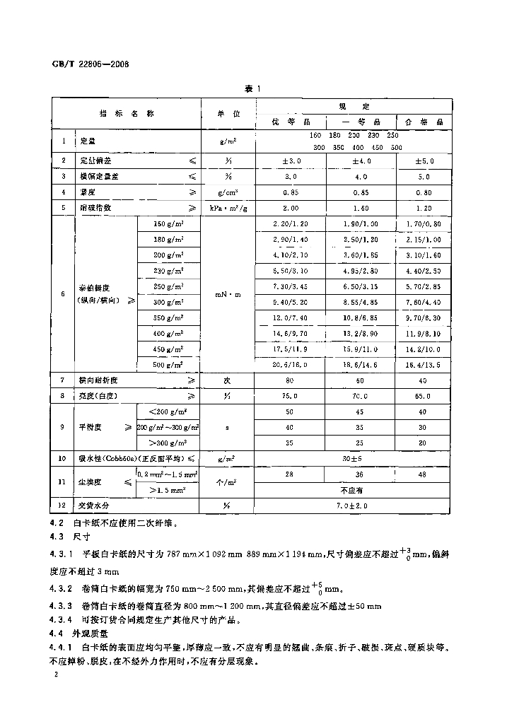 GB/T 22806-2008 标准预览