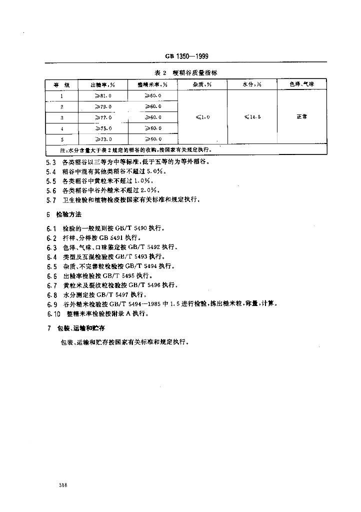 GB 1350-1999 标准预览