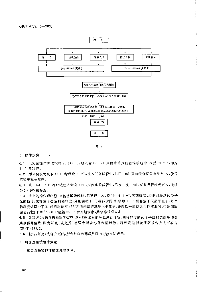 GB/T 4789.15-2003 标准预览