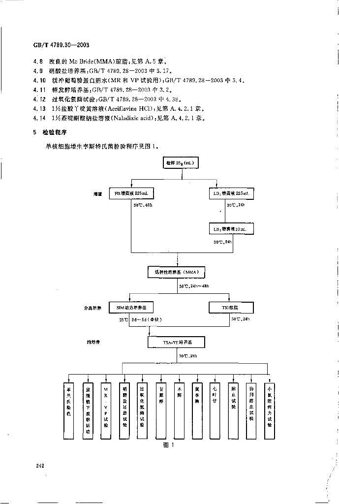 GB/T 4789.30-2003 标准预览